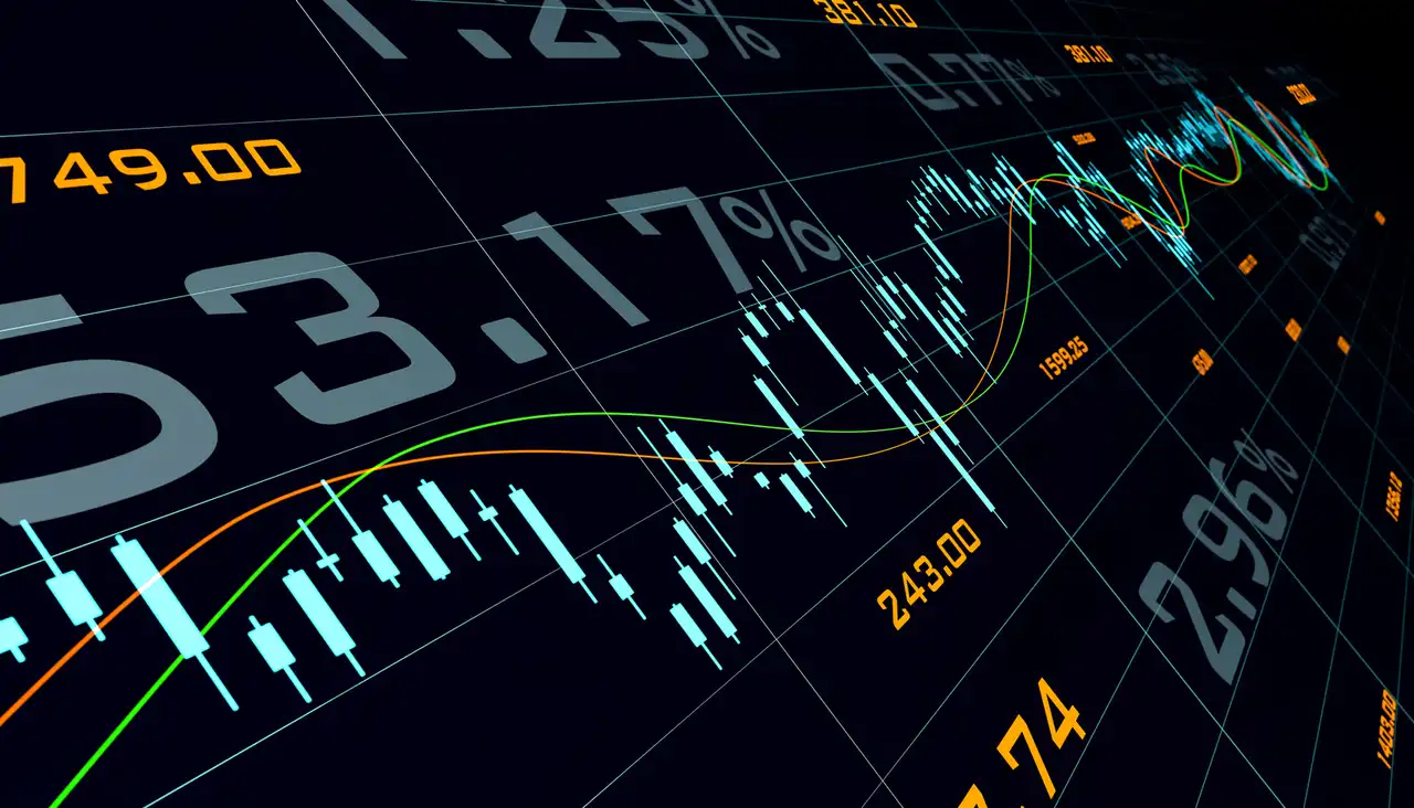 Global Indices