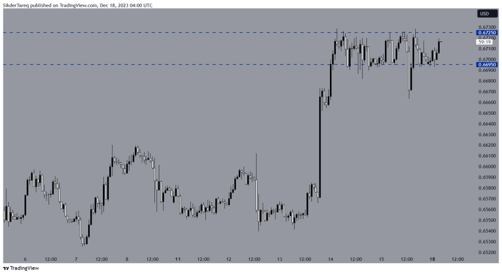 AUD/USD H1 chart