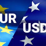 Euro gains against US dollar