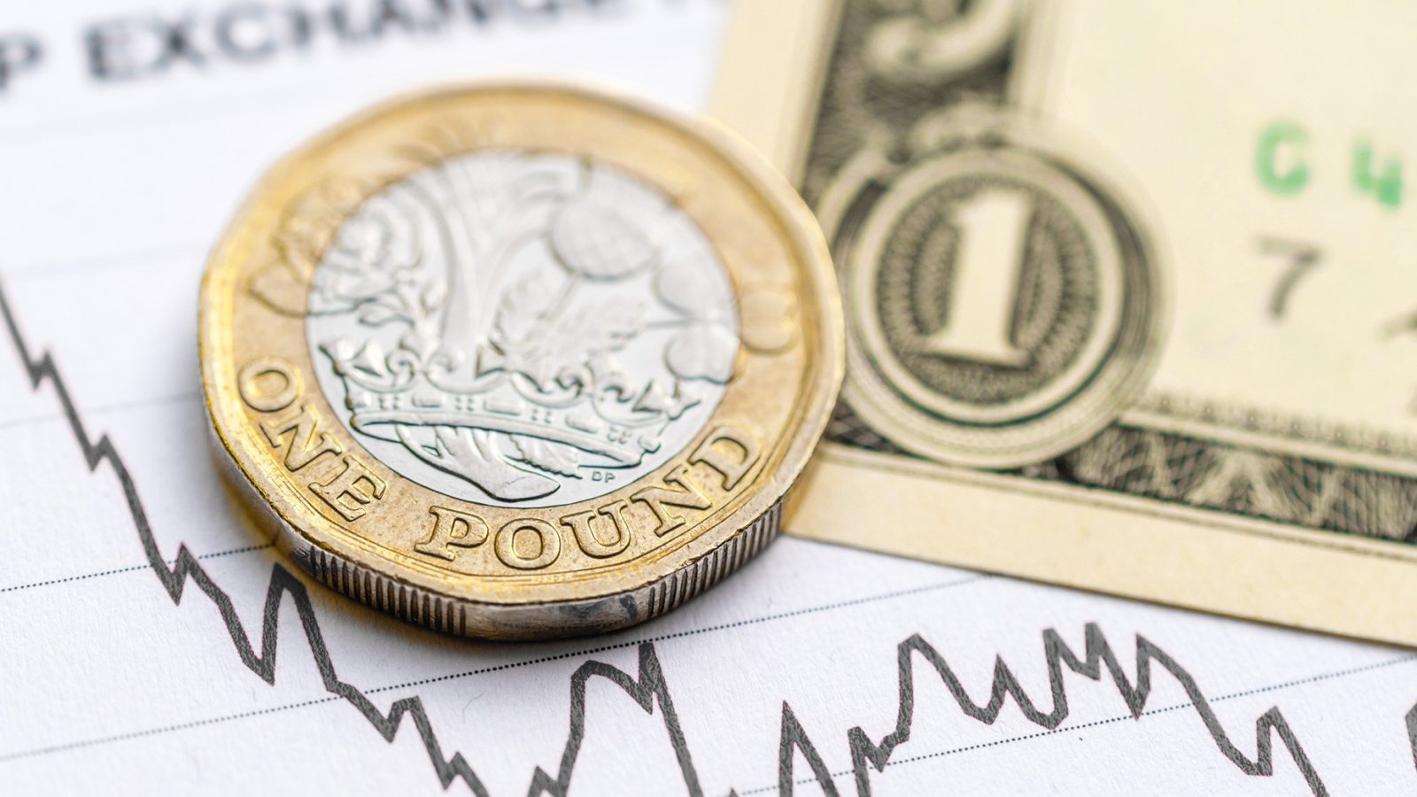 UK Inflation GBP USD