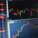 Technical Market Analysis: Key Levels and Momentum Indicators