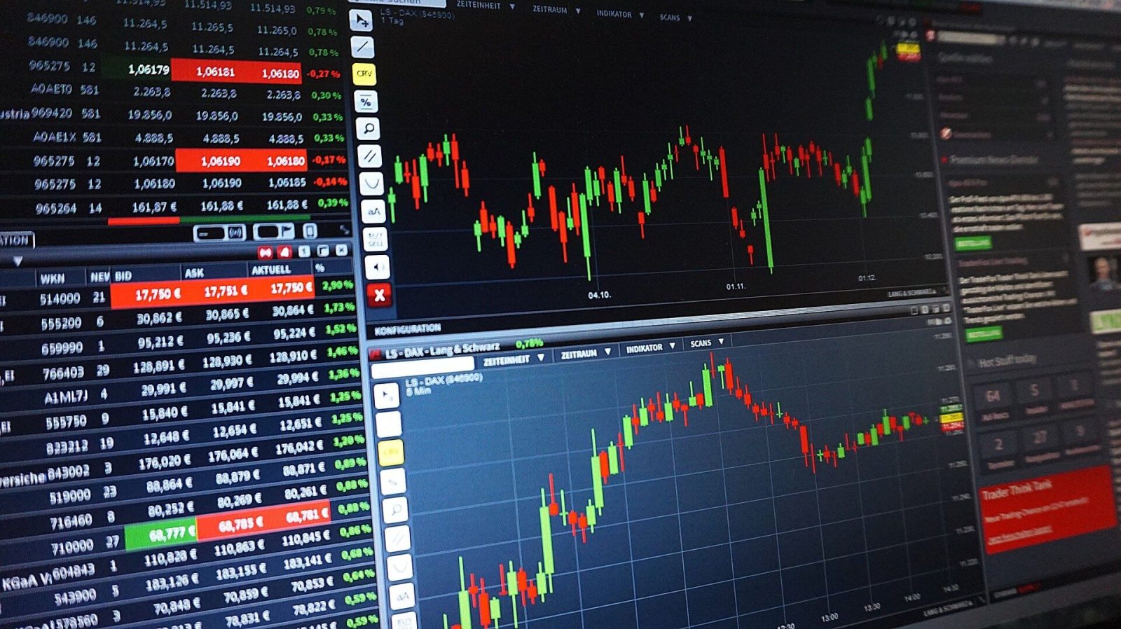 Technical Market Analysis: Key Levels and Momentum Indicators
